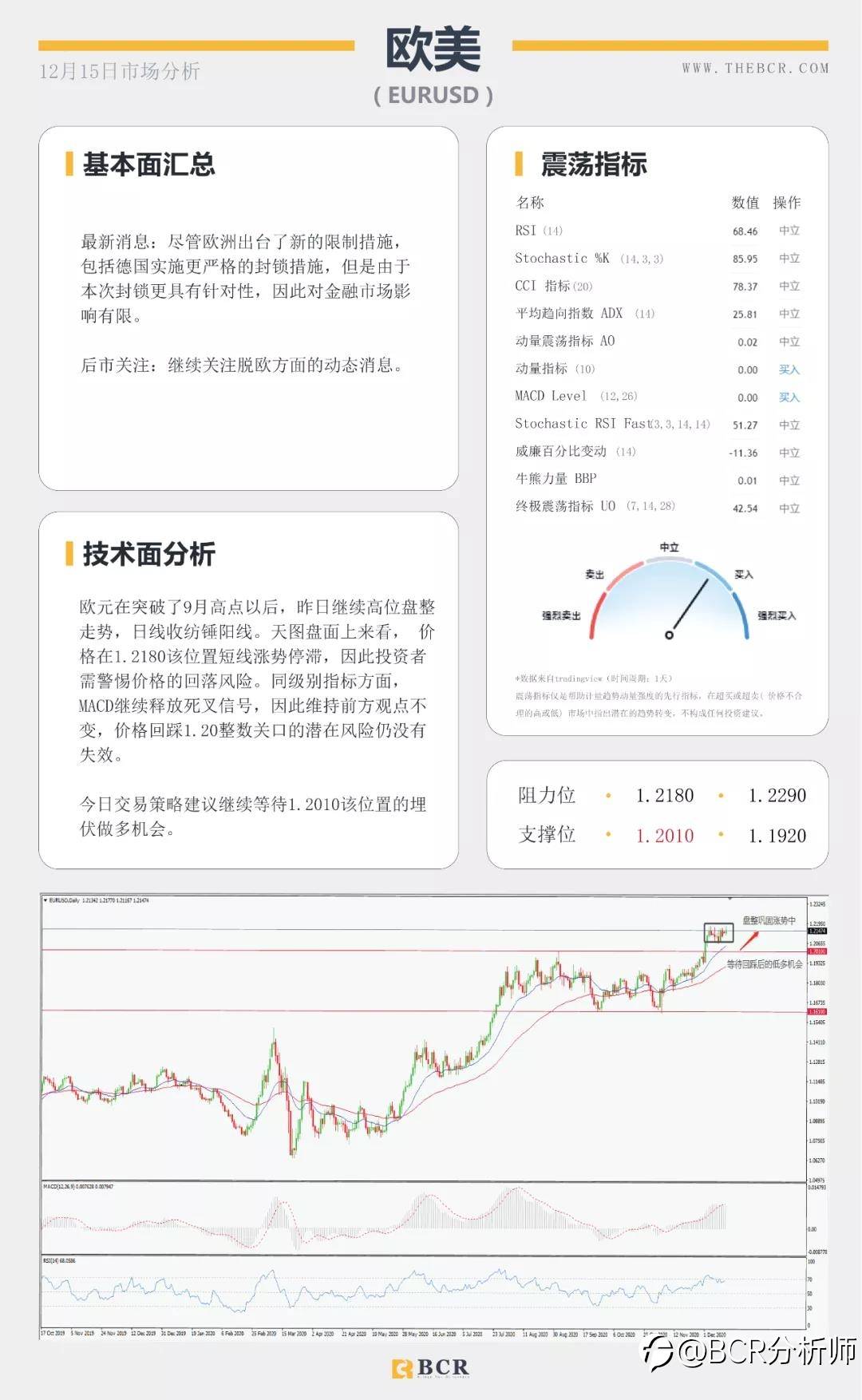 拜登坐稳总统宝座 原油复苏步履蹒跚