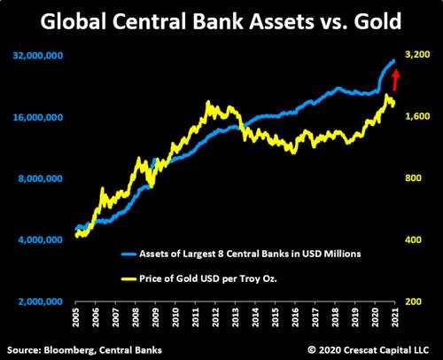 2021黄金市场展望：股市与大宗商品命运互换的时刻要来了