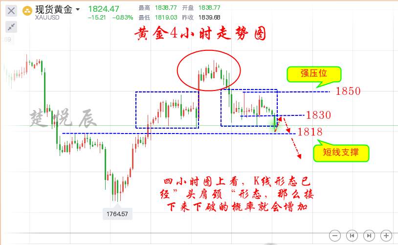 楚悦辰：12.14黄金上行乏力，预感空头将再次来临