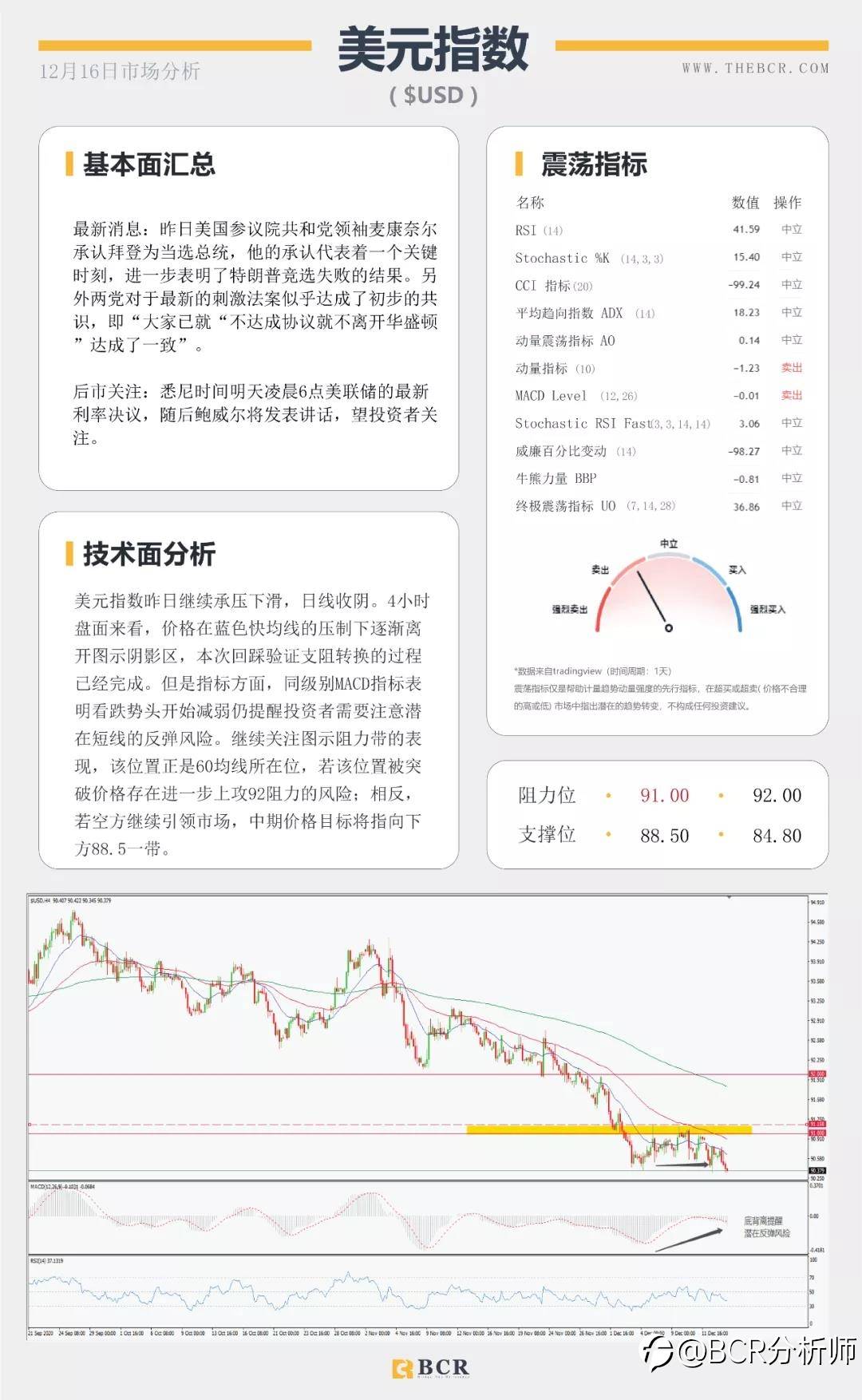 美联储年终决议明晨上演 退欧再现曙光英镑逆袭