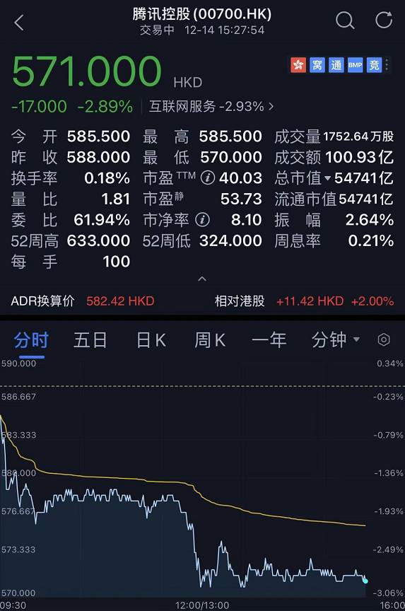 违反《反垄断法》，三巨头股价立马跳水