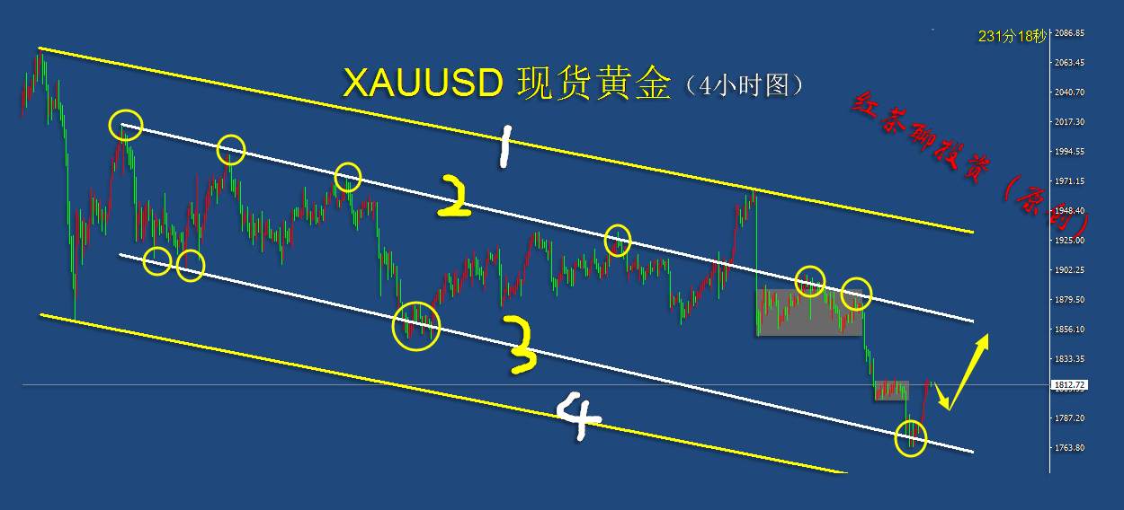 12.2早茶：白银大涨超6%，1小时级别率先迎来上涨趋势