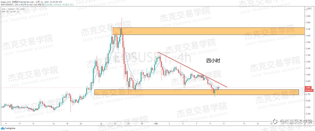 [12月10日策略]黄金/原油/英镑/欧元/美日/澳元/标普/BTC/ETH