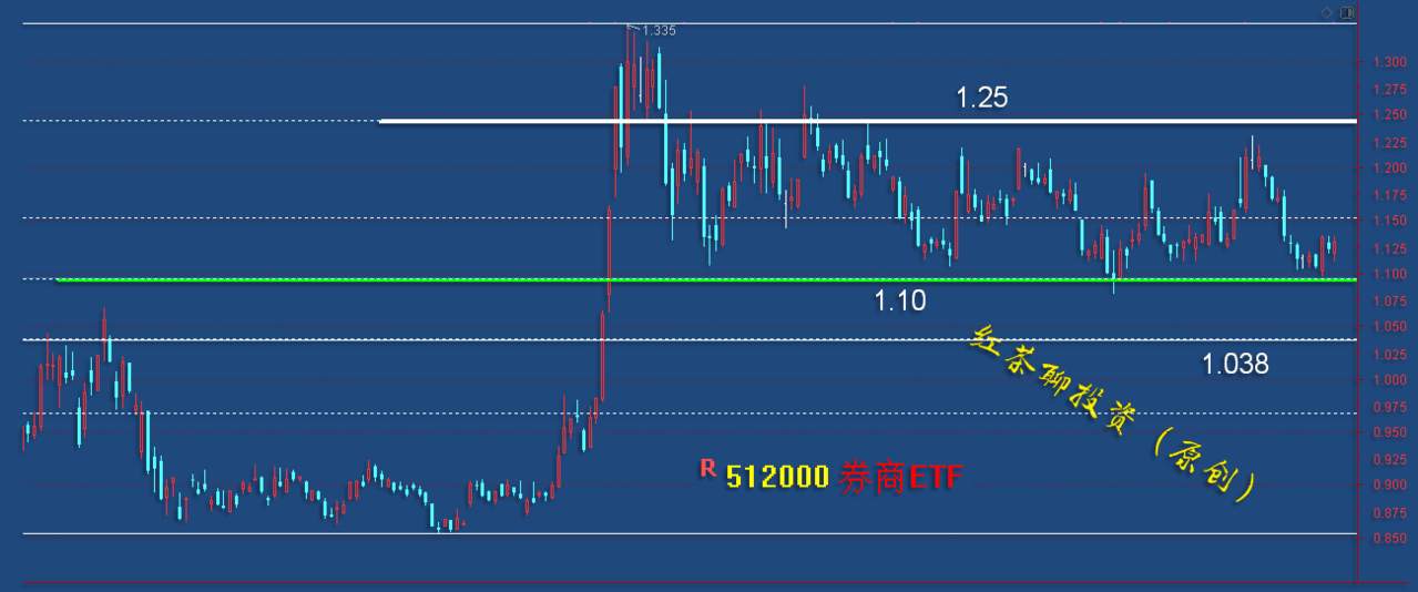12.22早评：今日若调整可借机低吸