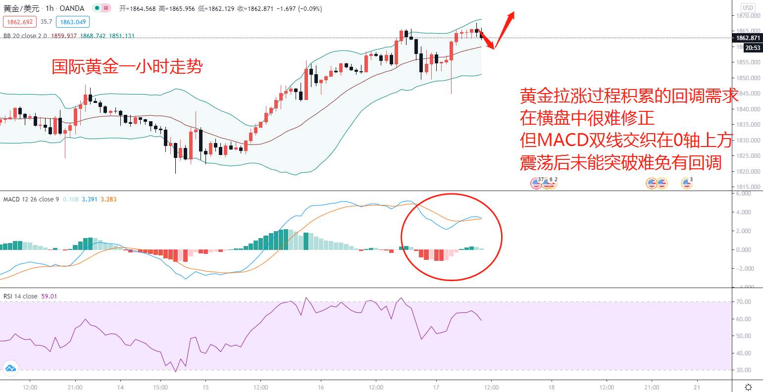 东盛：黄金趋势之下，你该怎么走的更远？