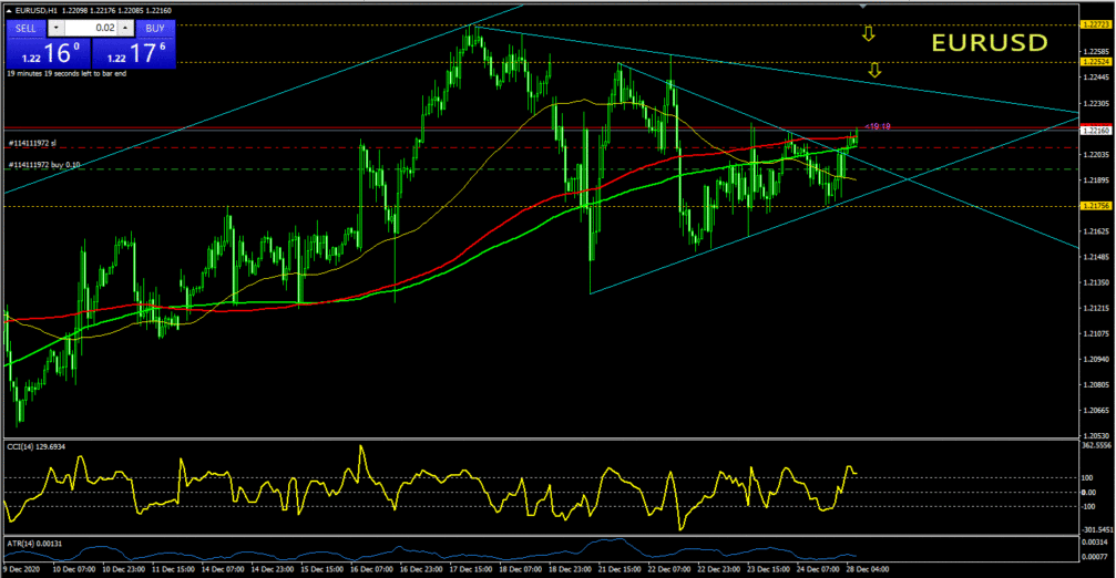 EURUSD 2020/12/28交易策略