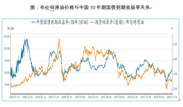 2021年，你的钱该往哪投？