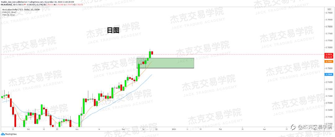 [12月18日策略]黄金/原油/英镑/欧元/美日/澳元/标普/BTC/ETH