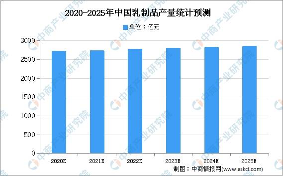 2021年中国羊乳制品市场现状及发展趋势预测分析