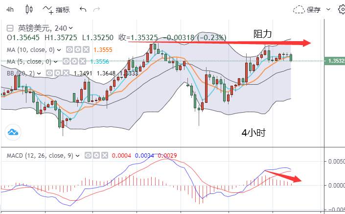 四季：英脱欧后续是未知的，英镑前路仍然坎坷