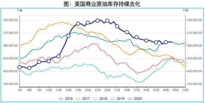 回顾&展望：2021年你的钱该往哪里投