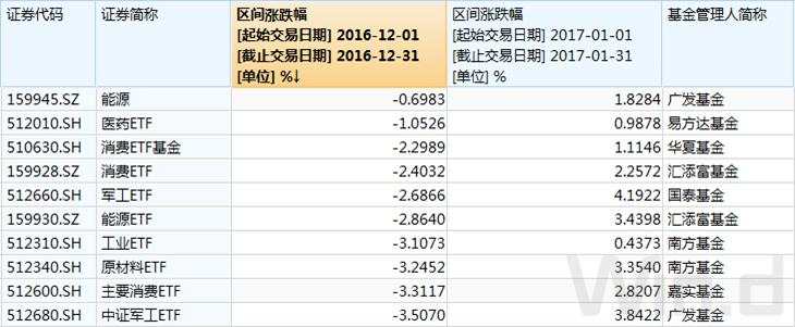 跨年行情酝酿中，指数基金如何配置？