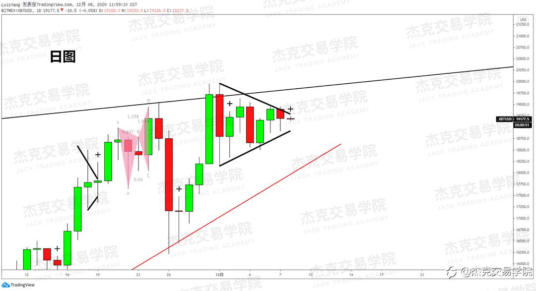[12月8日策略]黄金/原油/英镑/欧元/美日/澳元/标普/BTC/BCH