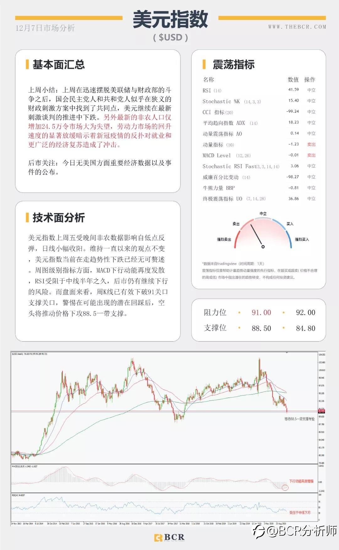 市场倾向再度冒险 纽元油价续涨五周
