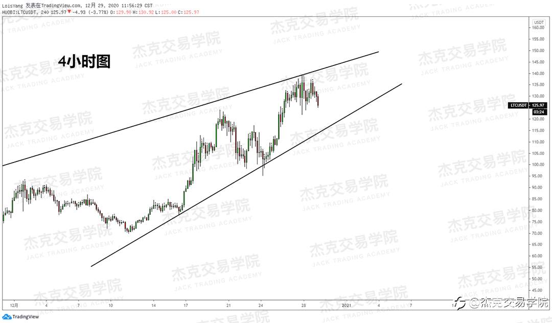 [12月29日策略]黄金/原油/英镑/欧元/美日/澳元/标普/BTC/ETH