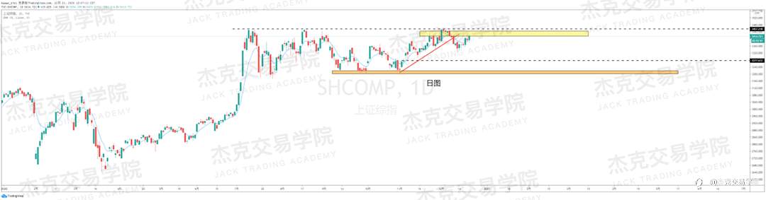 [12月21日策略]黄金/原油/英镑/欧元/美日/澳元/标普/BTC/ETH