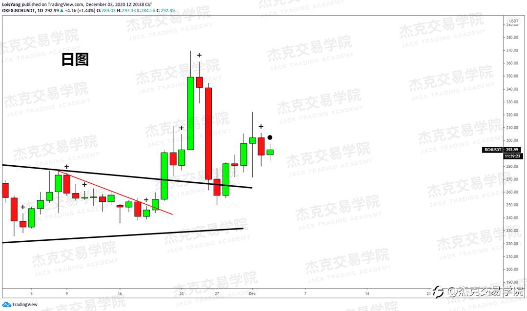 [12月3日策略]黄金/原油/英镑/欧元/美日/澳元/标普/BTC/BCH