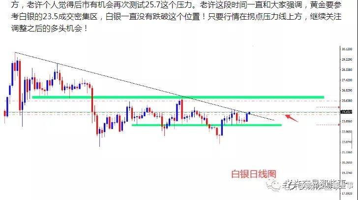注意：穷寇莫追，行情可能面临近期最后一波上涨