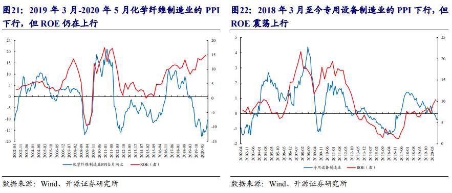 一文读懂：在A股如何做“通胀交易”？