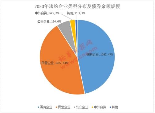 永煤、华晨冲击波后续：超千亿信用债取消发行 债市将迎重新定价