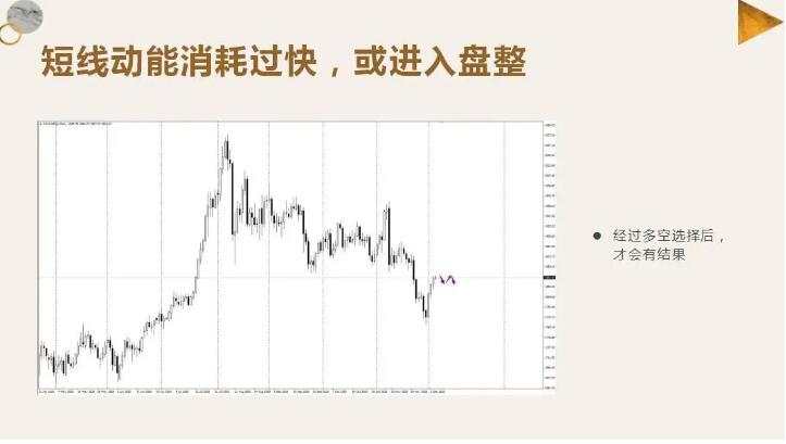 唐嘉俊：12.07 全球市场下周推背图