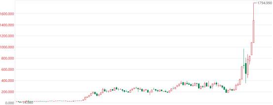 现在新能源的基金股票还能上车吗？