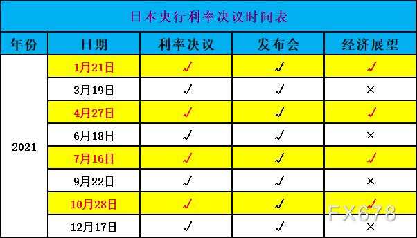 收藏吧！2021年美联储等全球七大央行，决议和纪要日程一览