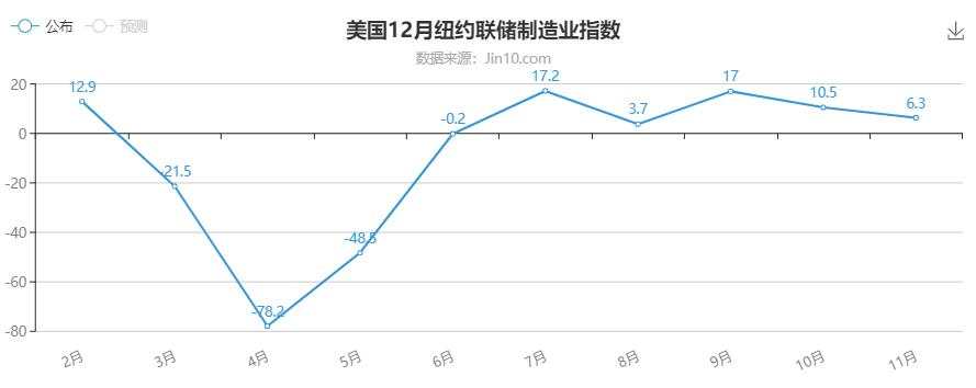 数据会助推刺激措施吗？黄金还能反转吗？
