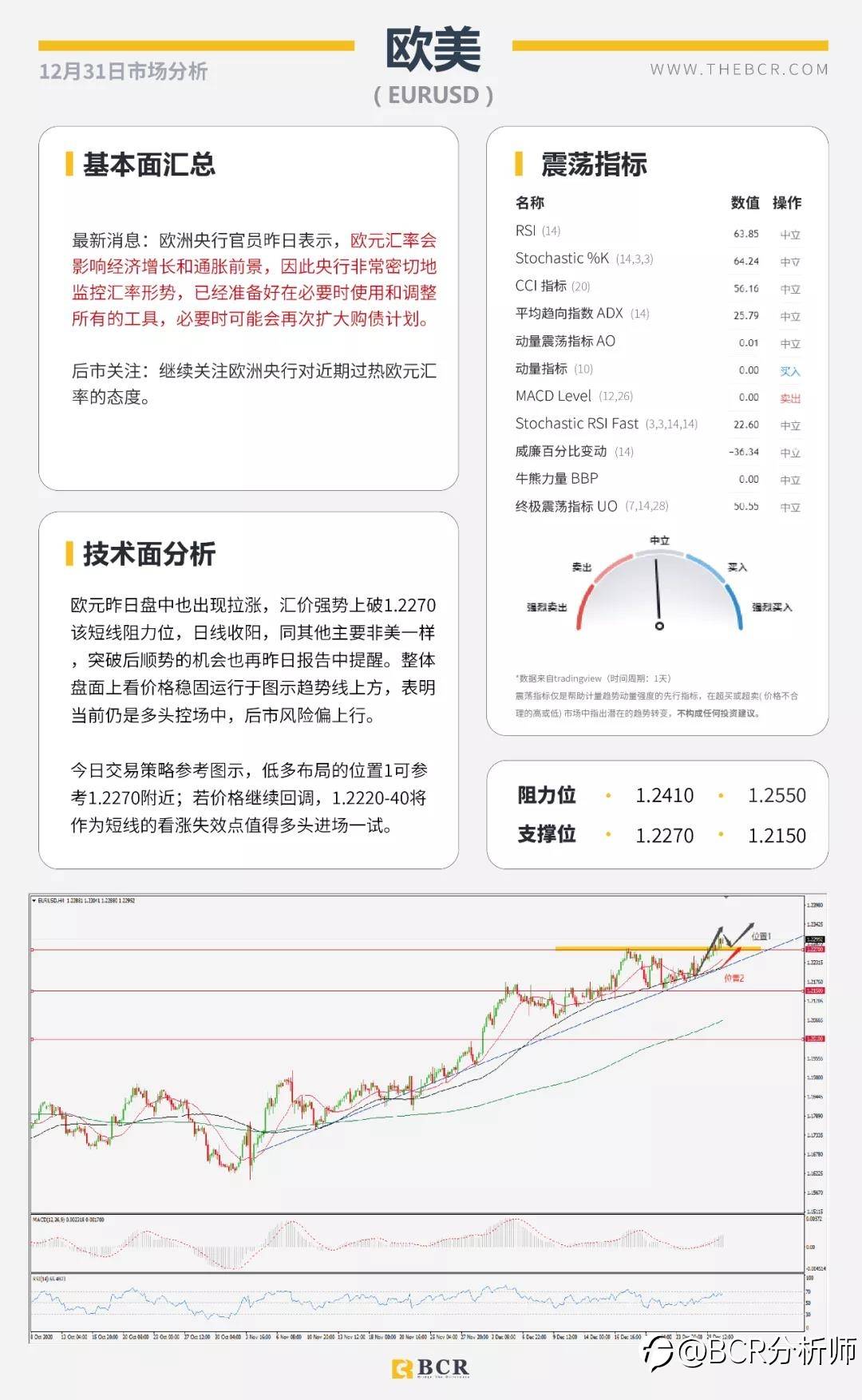 黄金面临趋势线壁垒 明日休市喜迎新年