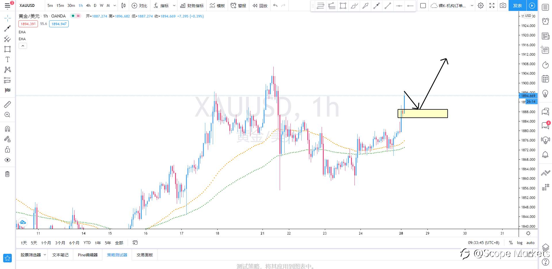 SCOPE MARKETS【策略研报】丨2020.12.28