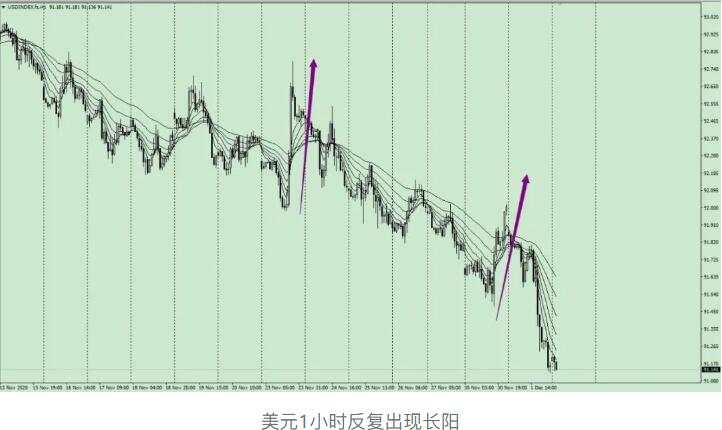 唐嘉俊：12.2  黄金暴涨，美元重挫，爽~