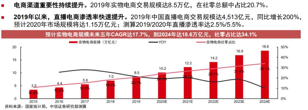 上线打赏、与视频号打通，微信直播直奔卖货？