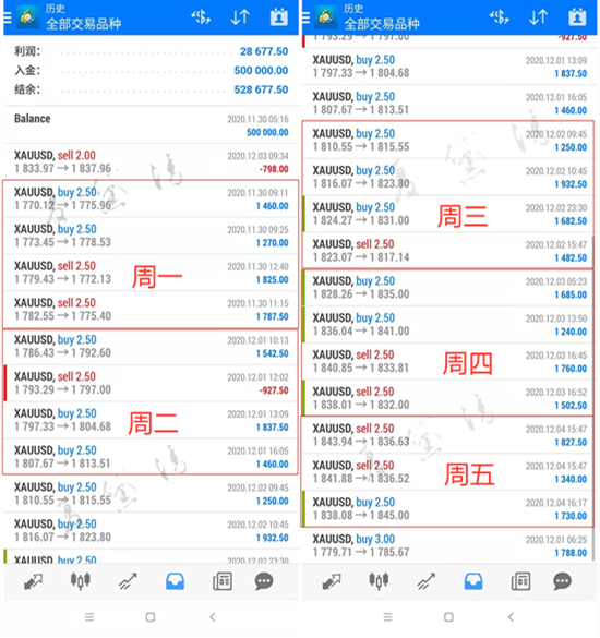 夏黛清：12.7黄金局势调整，先空后多！原油回调做多!