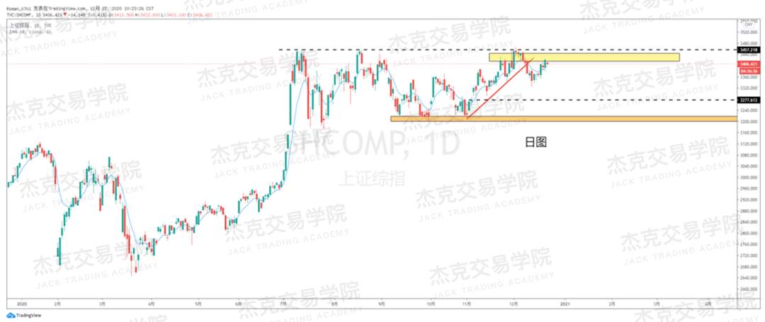 [12月22日策略]黄金/原油/英镑/欧元/美日/澳元/标普/BTC/ETH