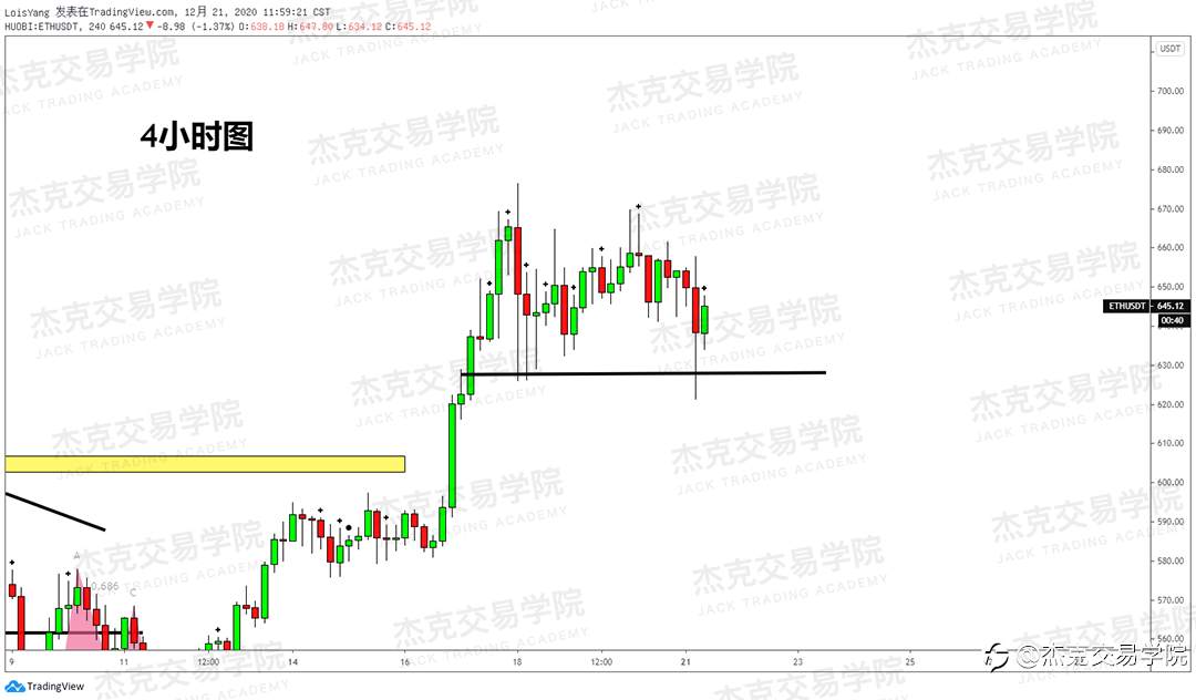 [12月21日策略]黄金/原油/英镑/欧元/美日/澳元/标普/BTC/ETH