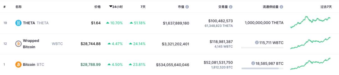 1000元狂赚118个亿!全球最牛投资品刷屏,又创历史新高,总市值比茅台高出10000亿!