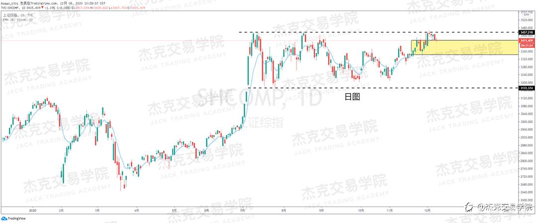 [12月8日策略]黄金/原油/英镑/欧元/美日/澳元/标普/BTC/BCH