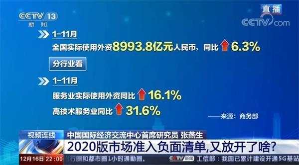 2020版市场准入负面清单再“瘦身” 这次又放开了啥？