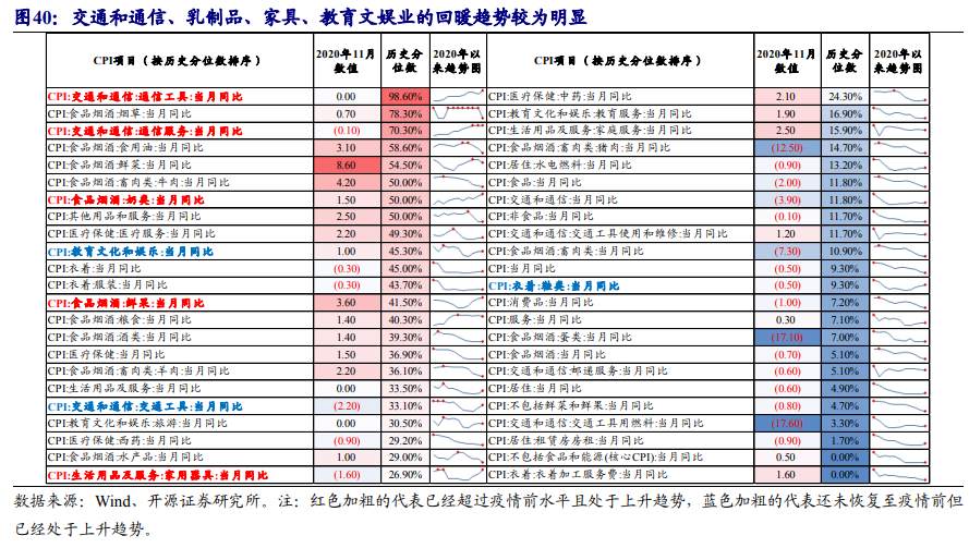 一文读懂：在A股如何做“通胀交易”？