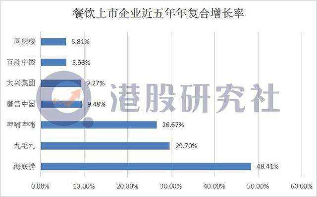 2020港股IPO复盘：中概股掀起回归热潮，多板块呈时代众生相
