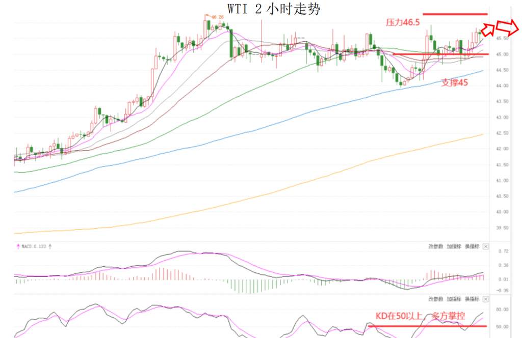 MEXGroup：晚间简报2020-12-04