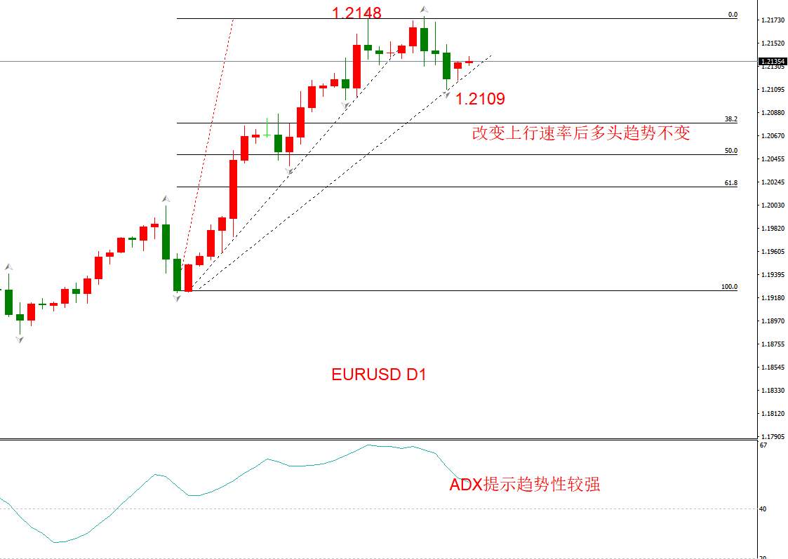 ATFX早评1207：欧元日元黄金原油，技术走势及最新消息