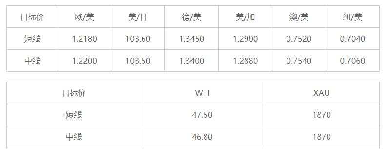 MEXGroup：晚间简报2020-12-22