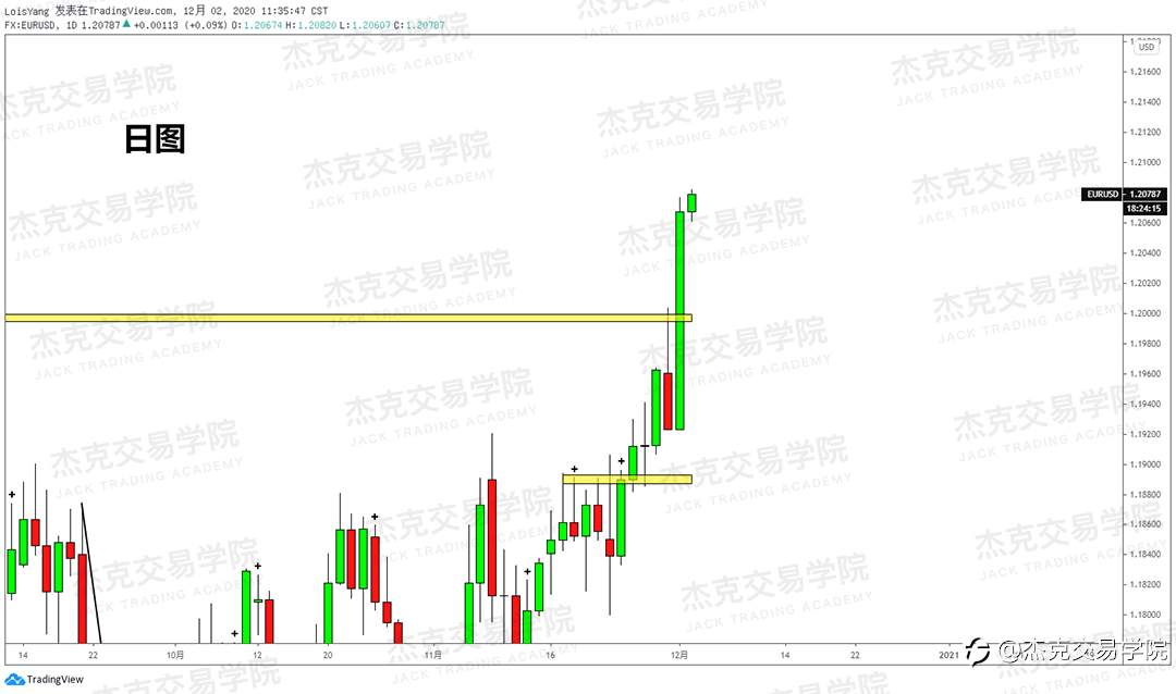 [12月2日策略]黄金/原油/英镑/欧元/美日/澳元/标普/BTC/BCH