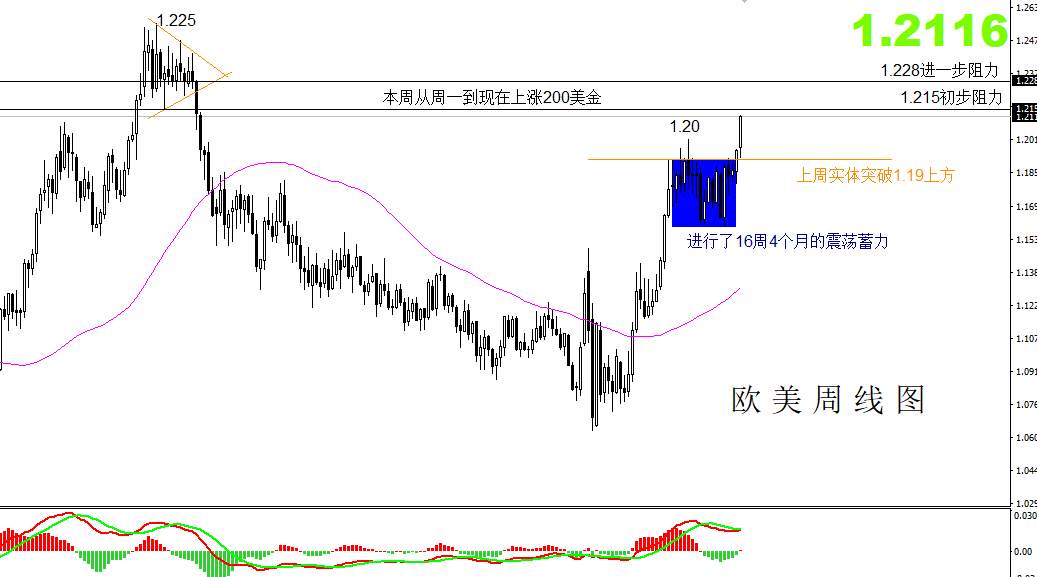 【欧美篇】：脱欧谈判频出意外，欧元竟不为所动！