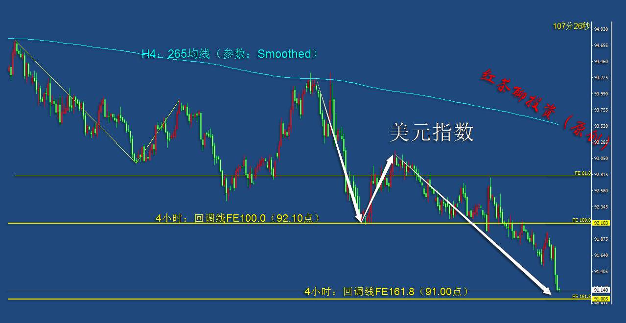 12.2早茶：白银大涨超6%，1小时级别率先迎来上涨趋势