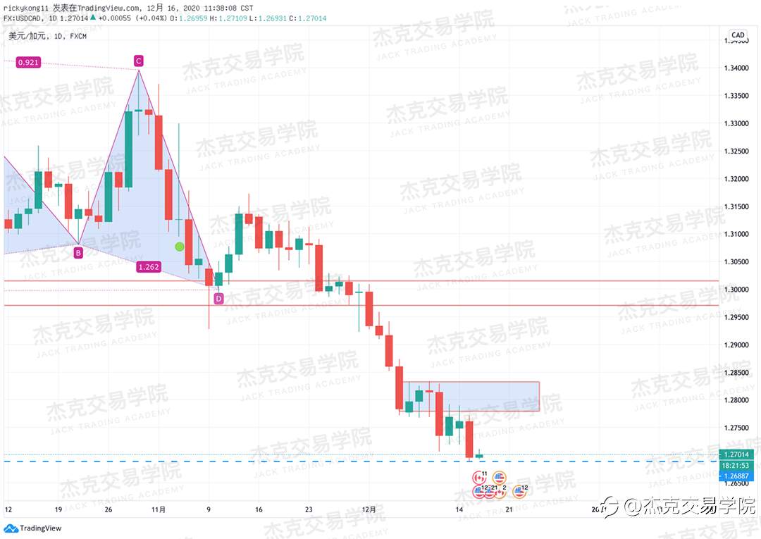 [12月16日策略]黄金/原油/英镑/欧元/美日/澳元/标普/BTC/ETH