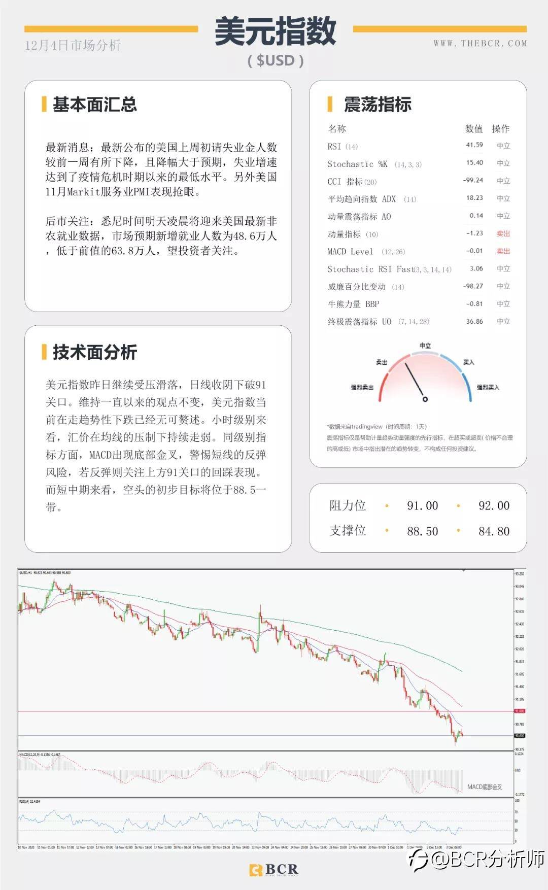 现货黄金V形恢复 11月非农震撼来袭
