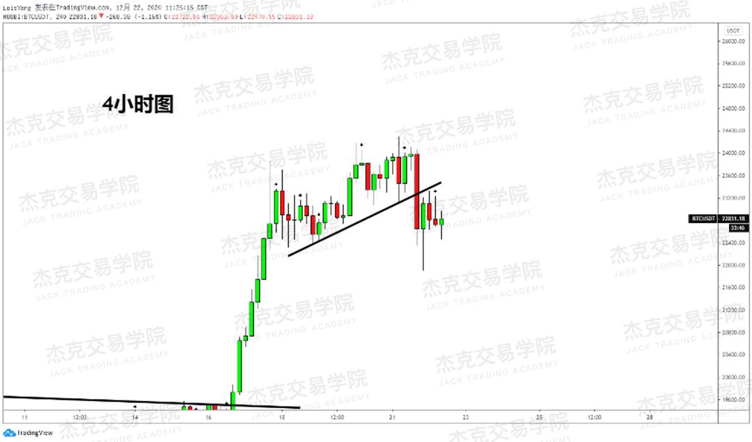[12月22日策略]黄金/原油/英镑/欧元/美日/澳元/标普/BTC/ETH