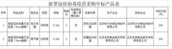 疫苗好消息！我国新冠疫苗正做好大规模生产准备